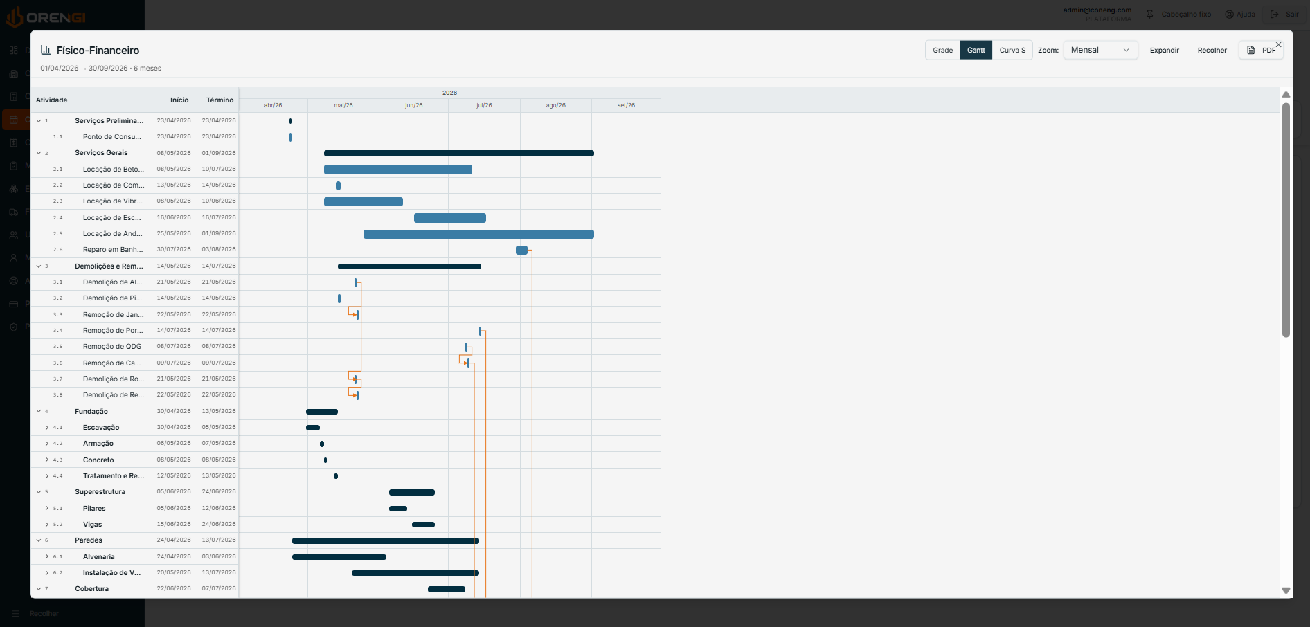 Gráfico de Gantt do ORENGI com atividades, datas de início e término e vínculos de predecessoras