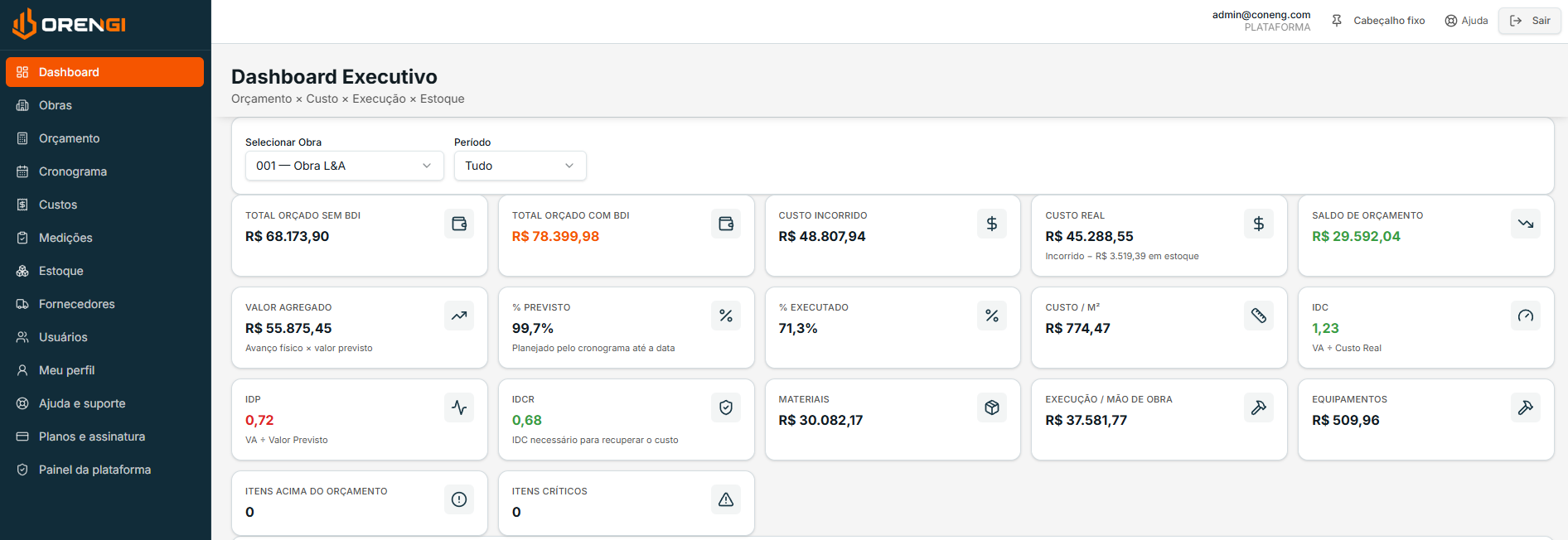 Dashboard executivo do ORENGI com total orçado, custo incorrido, custo real, valor agregado, IDC, IDP e IDCR