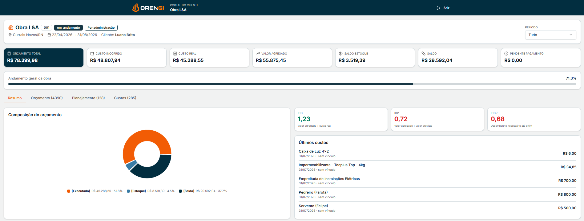 Portal do Cliente do ORENGI com orçamento total, custo incorrido, custo real, valor agregado, saldo e indicadores IDC, IDP e IDCR